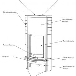 NOBILIS Cera Design - Ets Bonnel