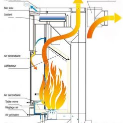 NOBILIS Cera Design (fonctionnement) - Ets Bonnel