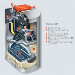 Chaudière fioul Vitorondens 200T - VIESSMANN - Ets Bonnel(Fonctionnement)