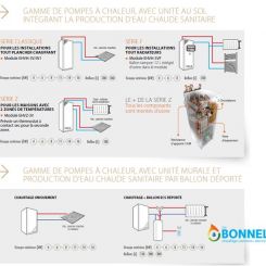 Daikin ALTHERMA - pompe à chaleur basse température - Ets Bonnel