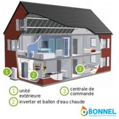 Daikin ALTHERMA - pompe à chaleur basse température - Ets Bonnel