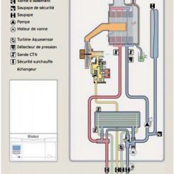 VAILLANT - EcoTEC plus (Schéma de principe) - Ets Bonnel