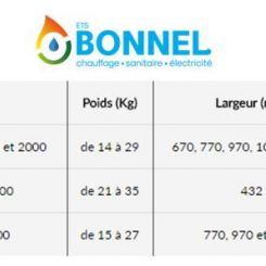 Radiateurs Thermor BILBAO 3 - Ets Bonnel